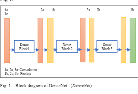 Deep Neural Network aided Sparse Bayesian Learning for Wireless Access Channel Estimation in mm-Wave Massive MIMO Cloud Radio Access Network Systems