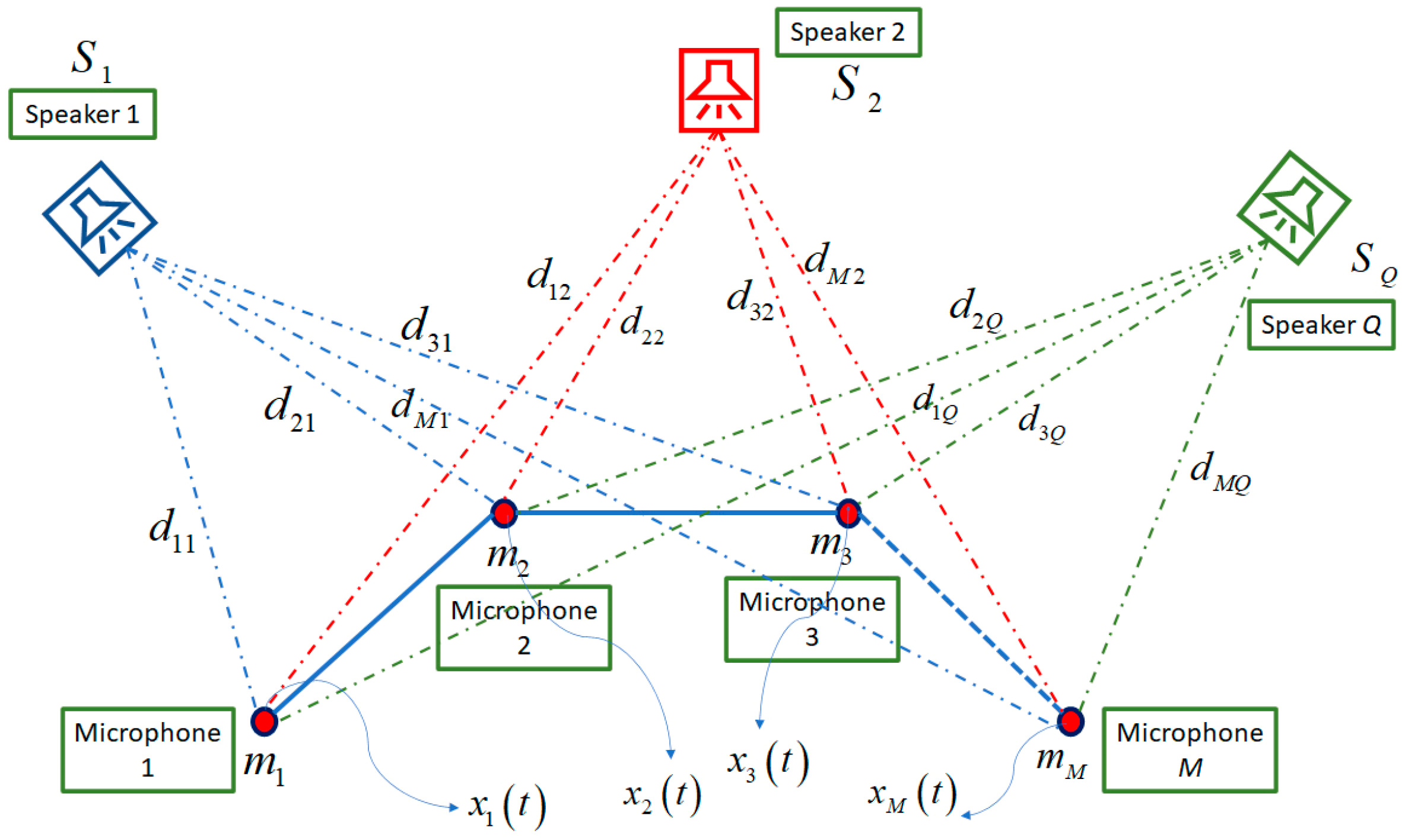 “Speaker Counting Based on a Novel Hive Shaped Nested Microphone Array by WPT and 2D Adaptive SRP Algorithms in Near-Field Scenarios”